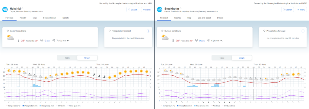 Lies! Screenshot of weather forecast for Stockholm and
Helsinki